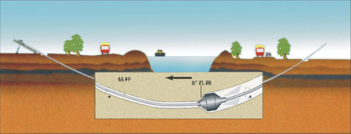 梁子湖pe管道穿越